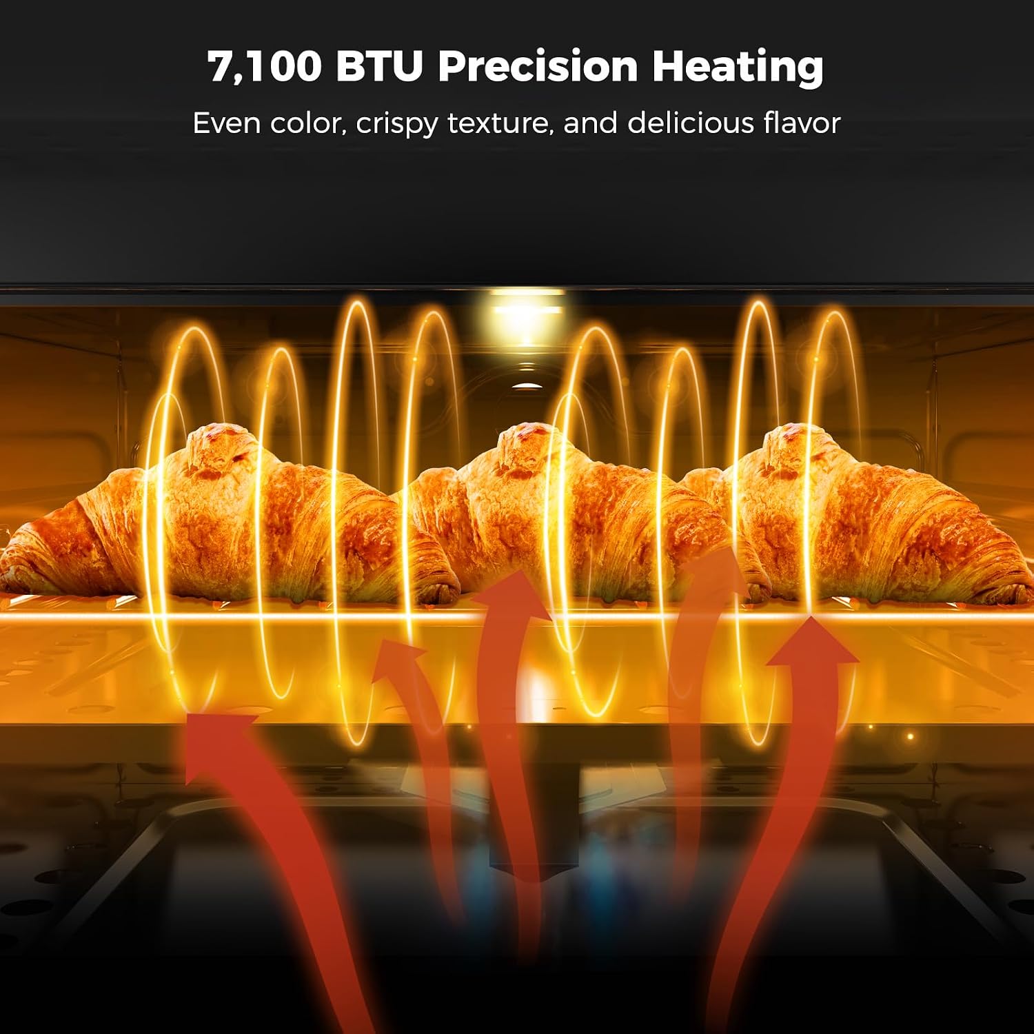 RV and Compact Propane Range-Ovens: What the BTU Specs Don't Tell You About Mobile Cooking